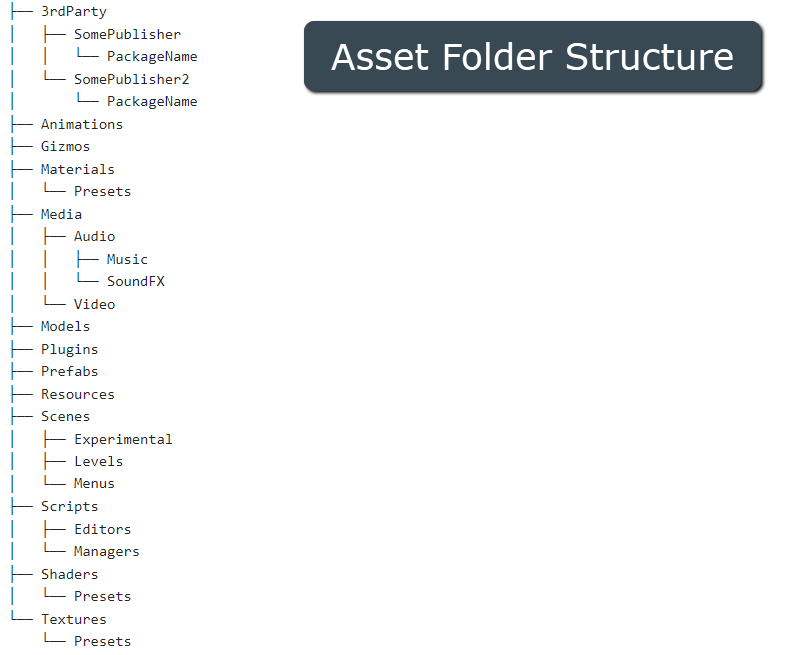 Asset Folder Structure