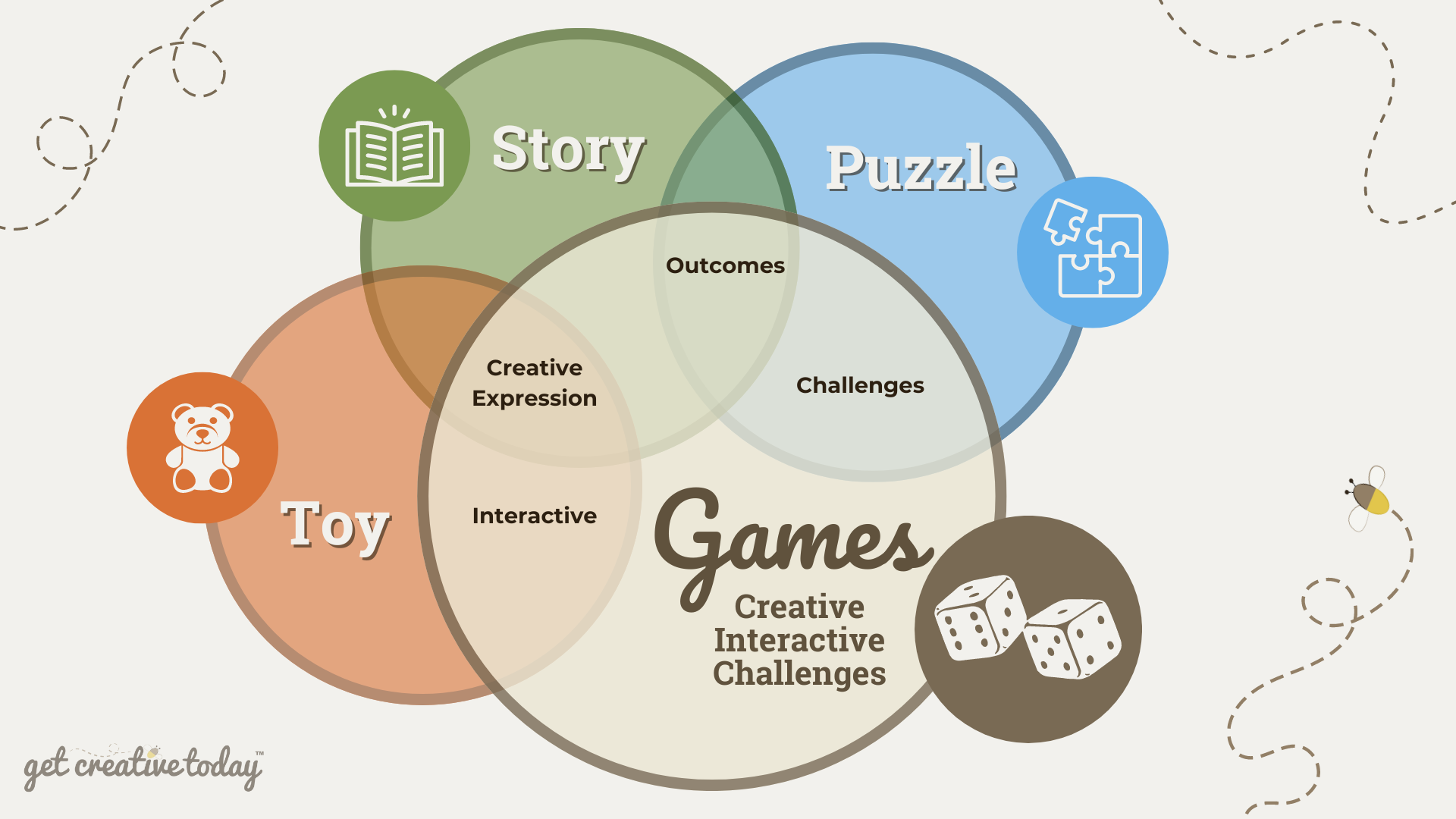 Games are creative interactive challenges