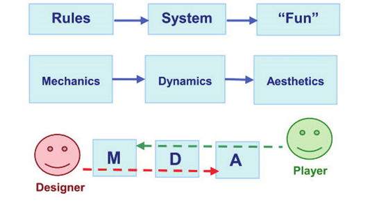 MDA