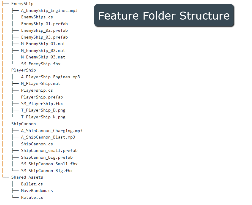 Feature Folder Structure by Role