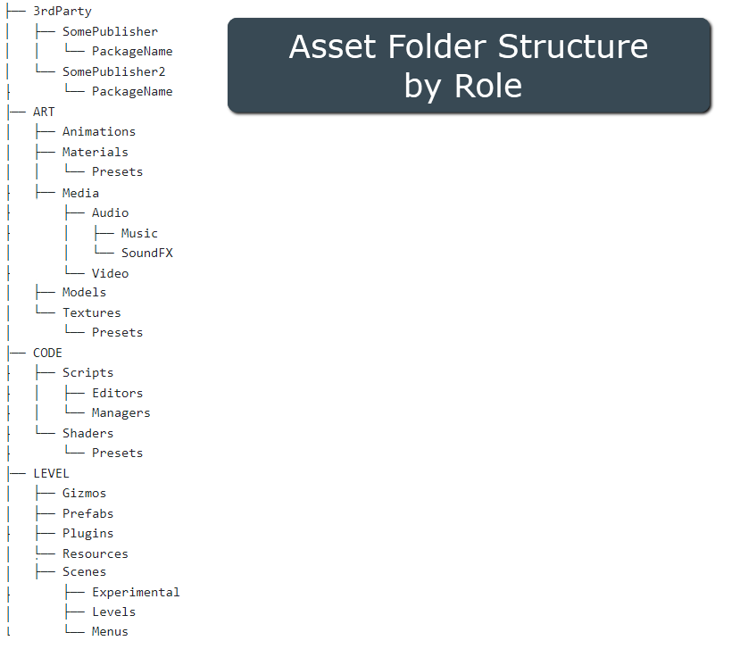Asset Folder Structure by Role