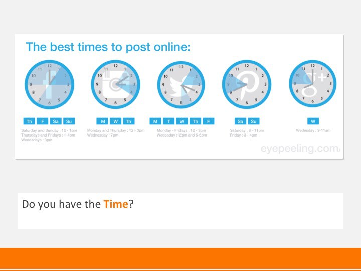 Timing of Social Posting