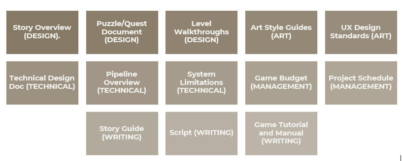 Other Game Design Documents
