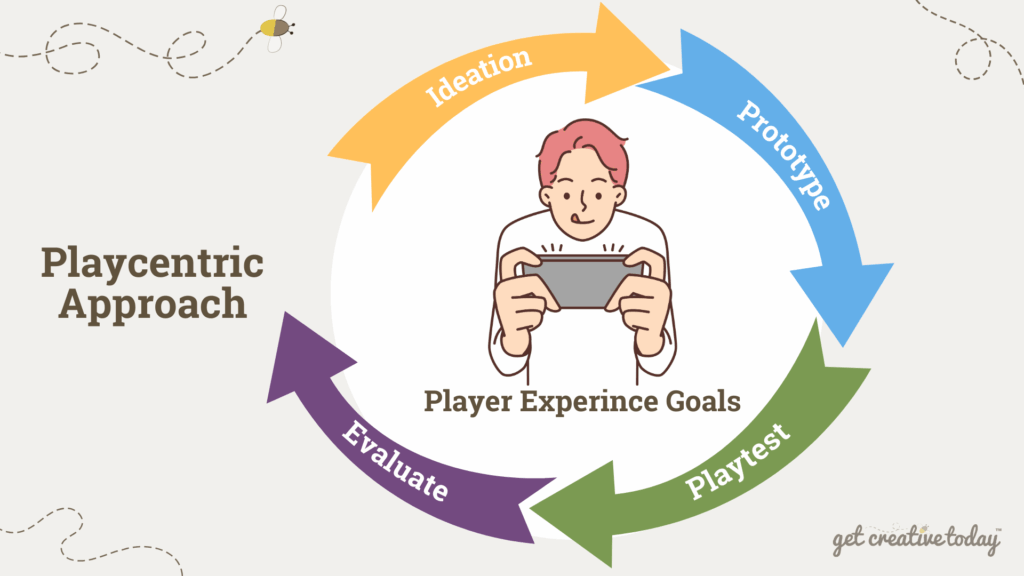 Playcentric Design Approach