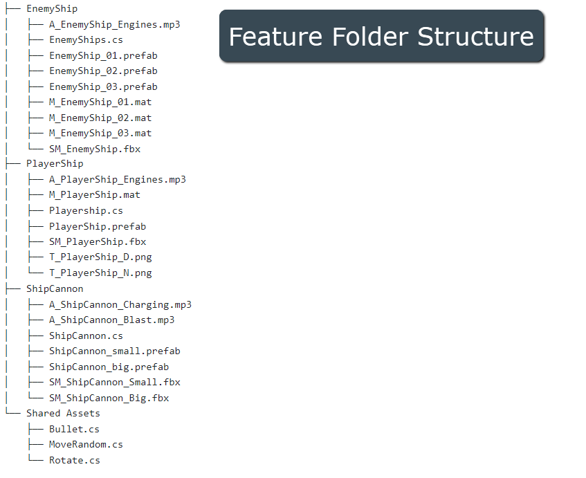 Feature Folder Structure