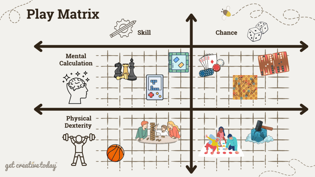 Popular games plotted on a Play Matrix
