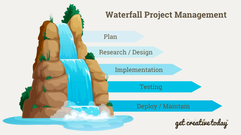 Waterfall Project Management