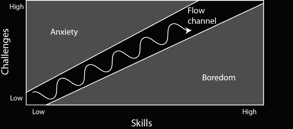 Challenge Flow